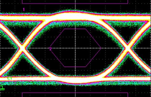 (technology sharing) here comes the most comprehensive eye map analysis