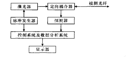 otdr组成部分.png