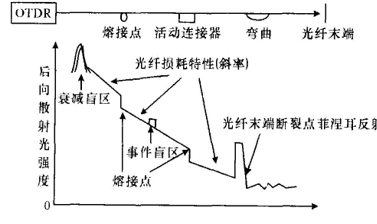 otdr成像.png