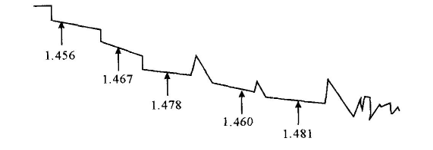 光纤末端在 OTDR 上显示波形.png