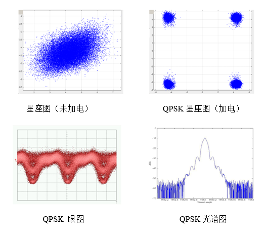 qpsk测试眼图.png