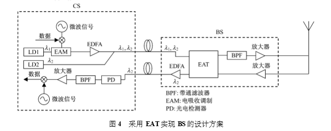  采用 EAT实现 BS的设计方案.png