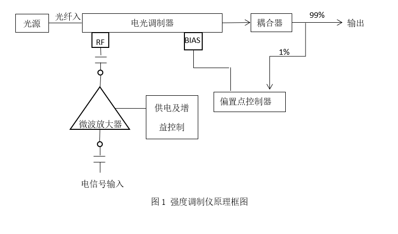 强度调制仪原理框图.png