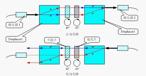 光隔离器2.jpg