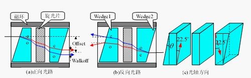 光隔离器3.jpg