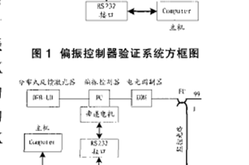技术分享|电光调制器的偏振控制系统设计
