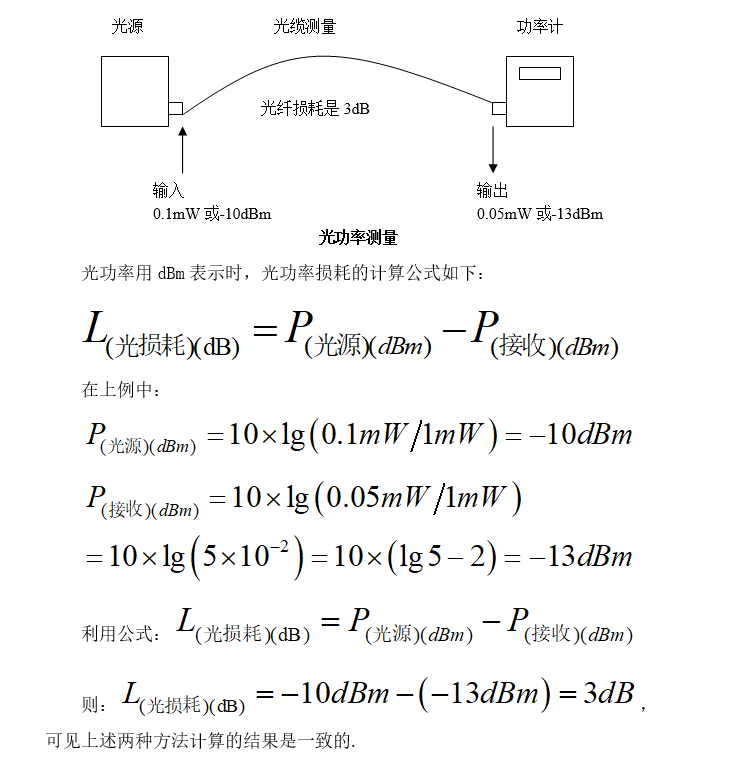 高灵敏度光功率计