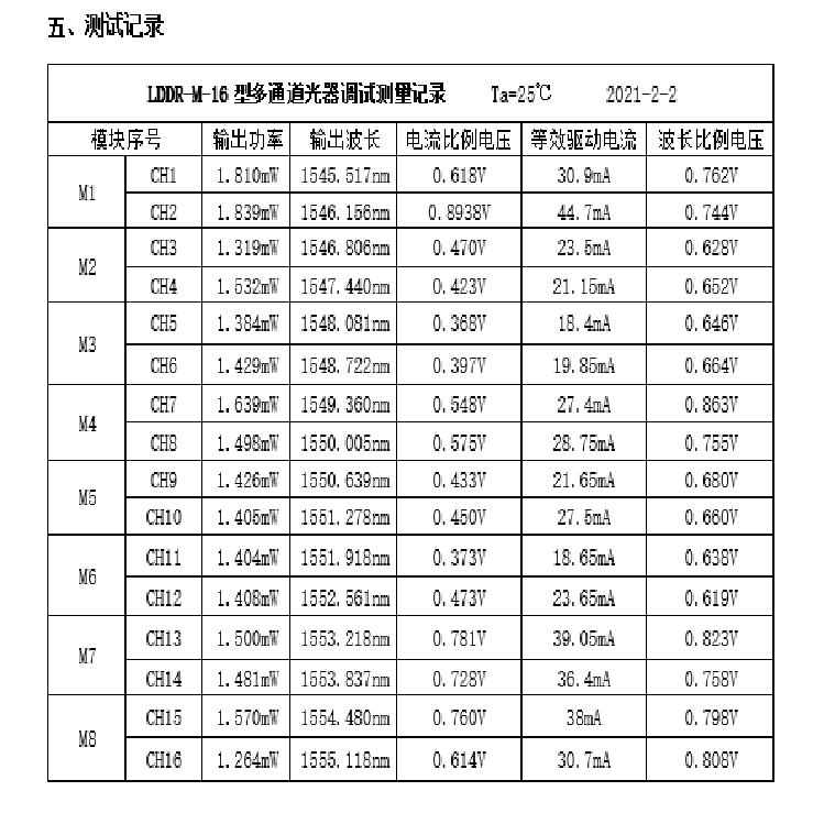 多通道激光器3.png