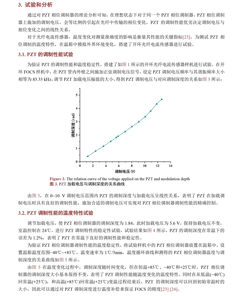 1550nm 相位调制器