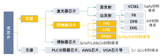光芯片结构图