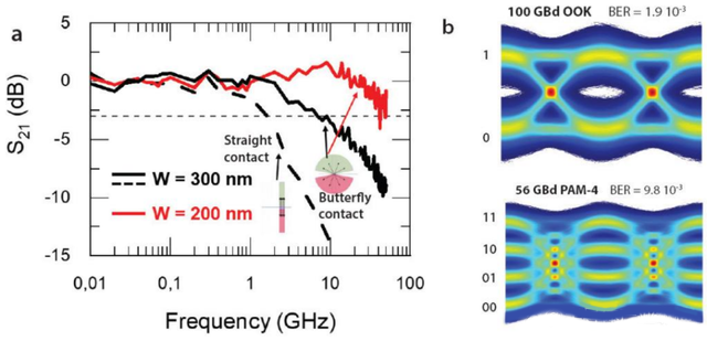 frequency(GHz) frequency(GHz)
