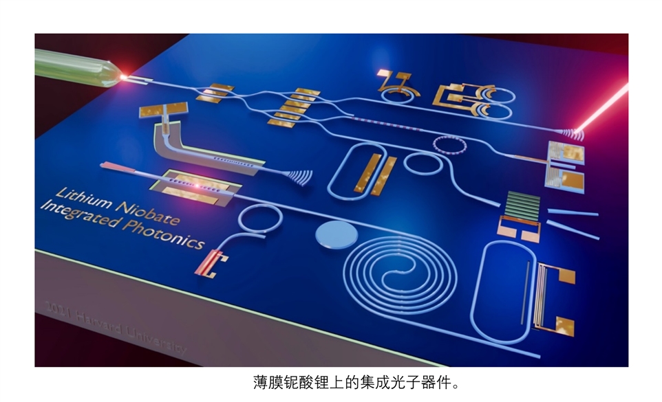 薄膜铌酸锂电光集成器件图