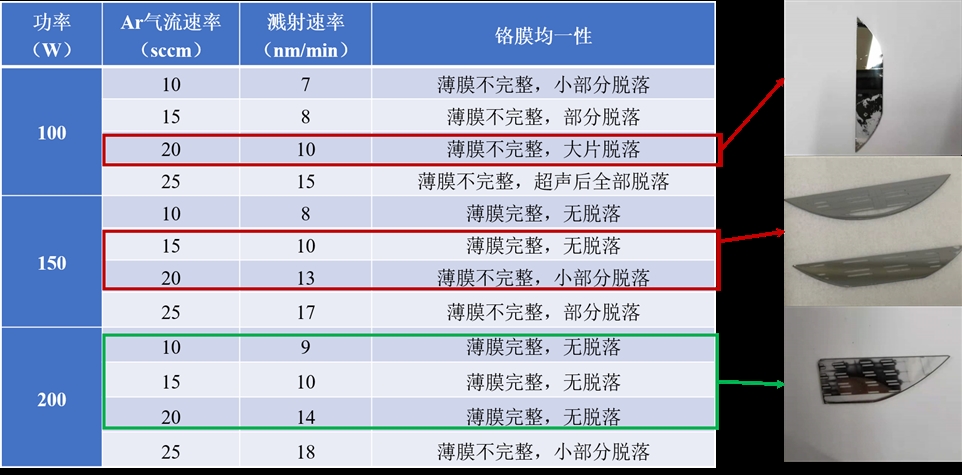 铬膜磁控溅射 铬膜磁控溅射
