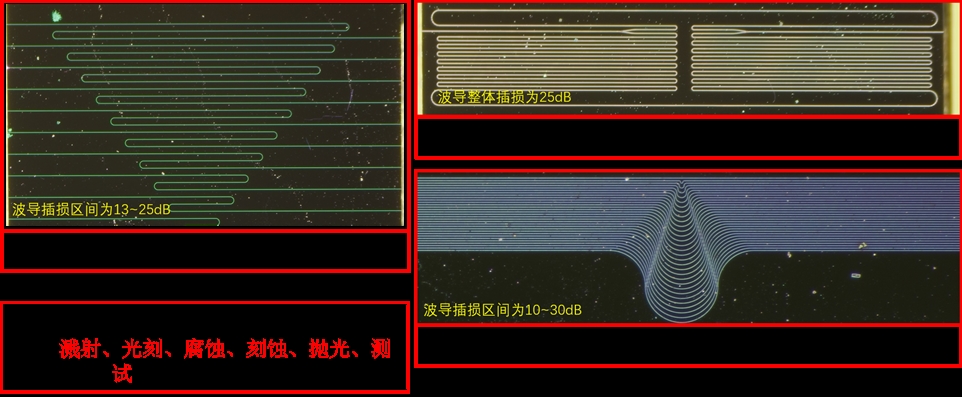 制备的复杂弯曲波导 制备的复杂弯曲波导