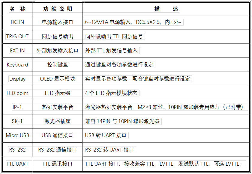 数控窄脉冲蝶形激光驱动器功能说明表图