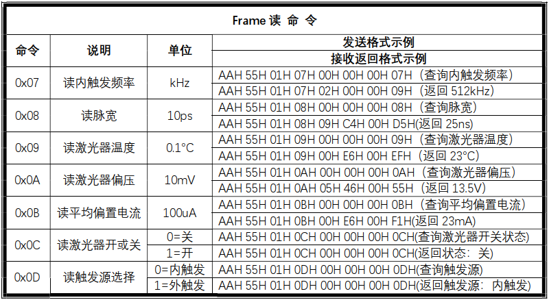 Frame读命令