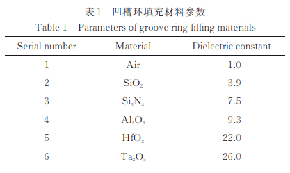 凹槽环填充材料参数表