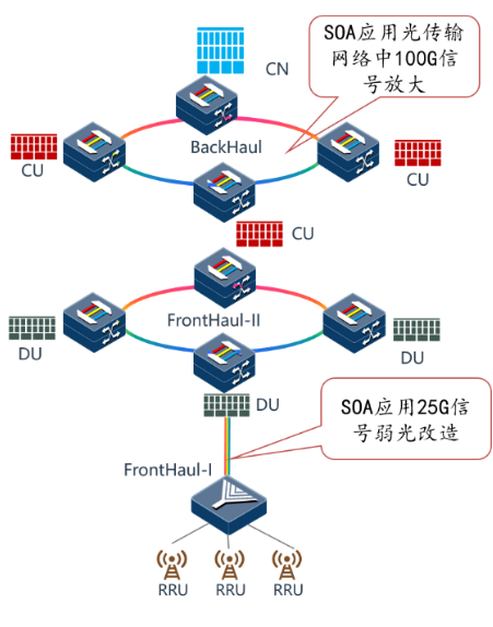 SOA应用光传输网络中100G信号放大图 SOA应用光传输网络中100G信号放大图