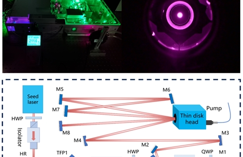 High performance ultrafast wafer laser technology