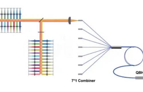 Fiber bundle technology improves the power and brightness of blue semiconductor laser