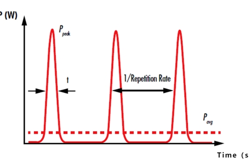 Important performance characterization parameters of laser system