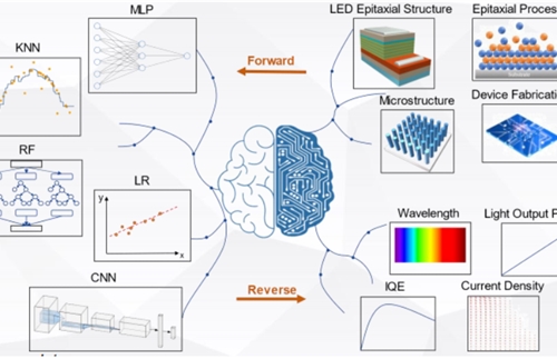 AI enables optoelectronic components to laser communication