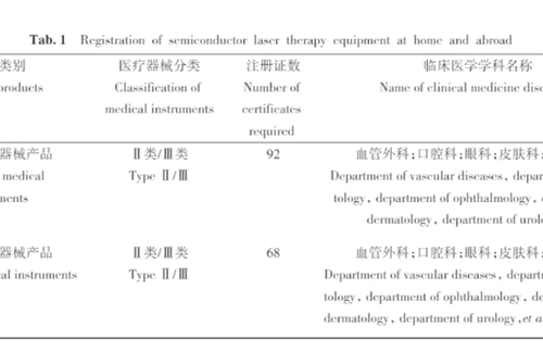 Application of semiconductor laser in medical field