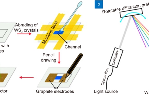 Working principle of semiconductor laser