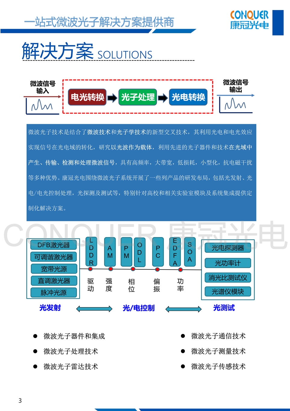 康冠光电微波光子解决方案-原理