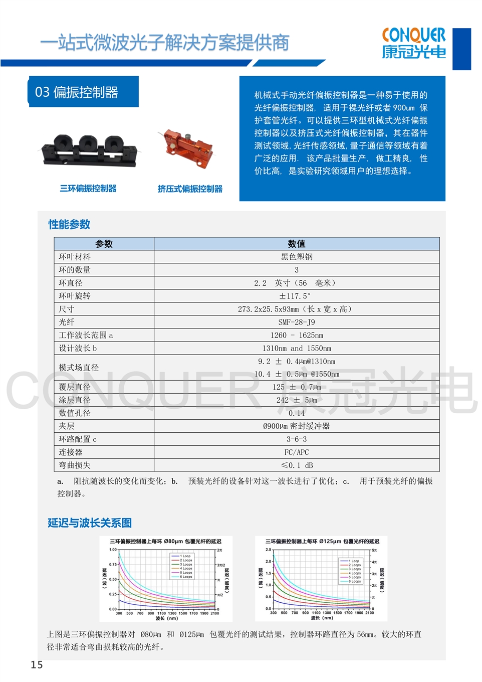 康冠光电微波光子解决方案-偏振控制器