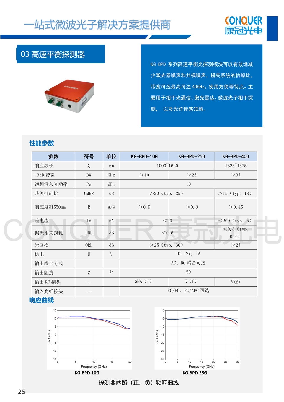 康冠光电微波光子解决方案-高速平衡探测器