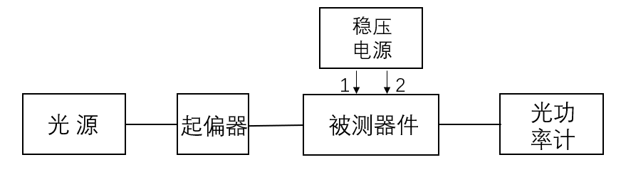 调制器插入损耗测试框图 调制器插入损耗测试框图