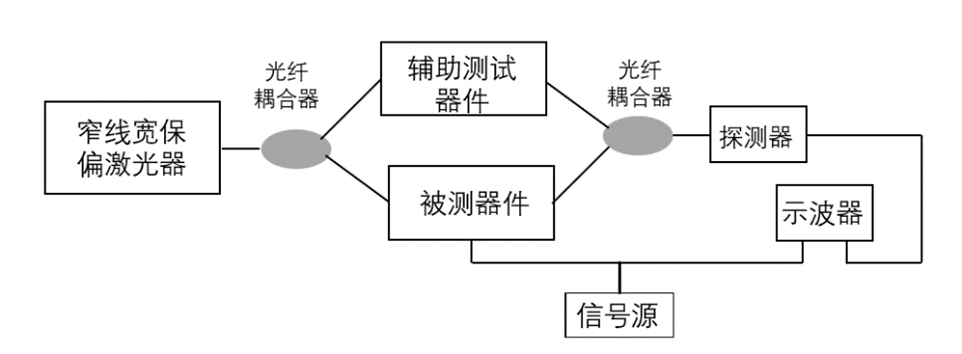 相位调制器半波电压测试框图 相位调制器半波电压测试框图
