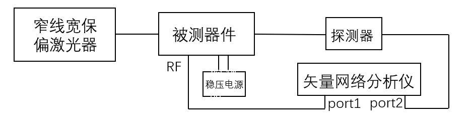 带宽测试原理框图