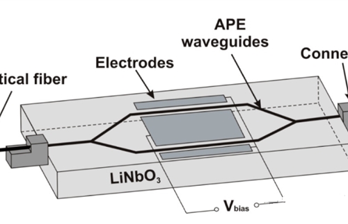 Technology application of electro-optic modulator