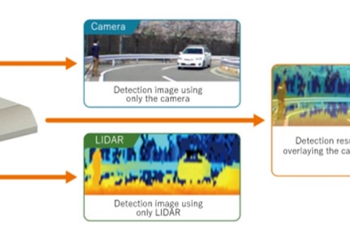 Integration of camera and LiDAR for precise detection