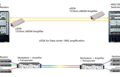 What are the market applications of SOA optical amplifiers?