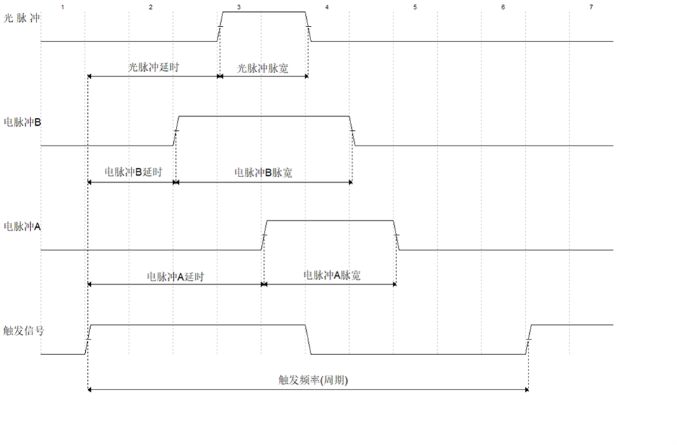 单脉冲时序图 单脉冲时序图