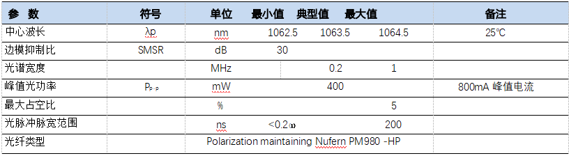 增益切换模式,200mA 峰值电流图 增益切换模式,200mA 峰值电流图