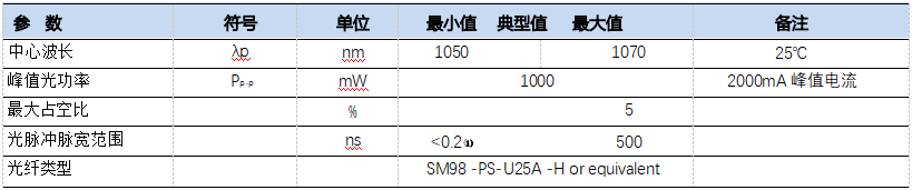 增益切换模式,500mA 峰值电流图 增益切换模式,500mA 峰值电流图
