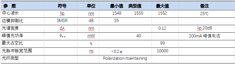 增益切换模式,200mA 峰值电流图 增益切换模式,200mA 峰值电流图