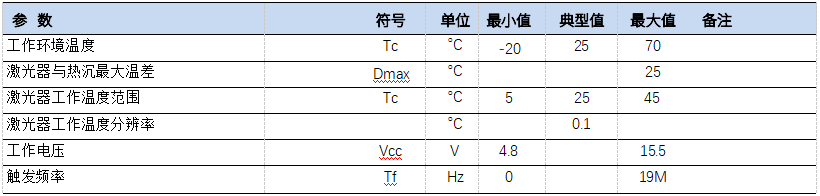 推荐工作条件 推荐工作条件