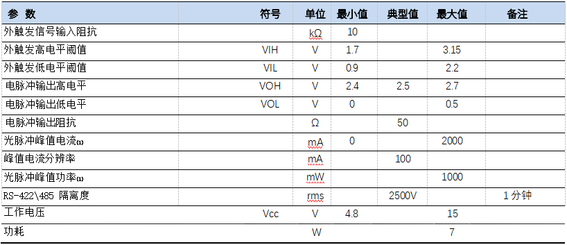 电报特性 电报特性