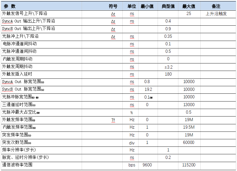 时域特性 时域特性