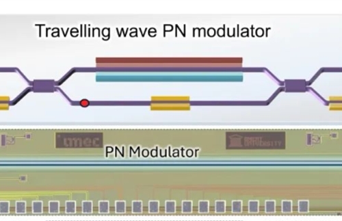 Introduce the silicon photonic Mach-Zehnder modulator MZM modulator