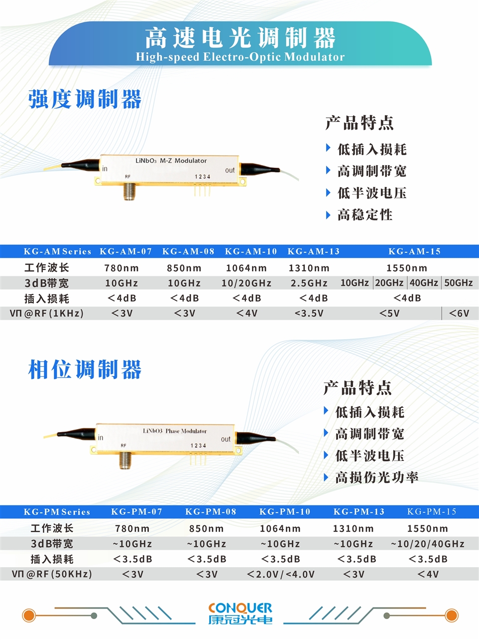 高速电光调制器海报图