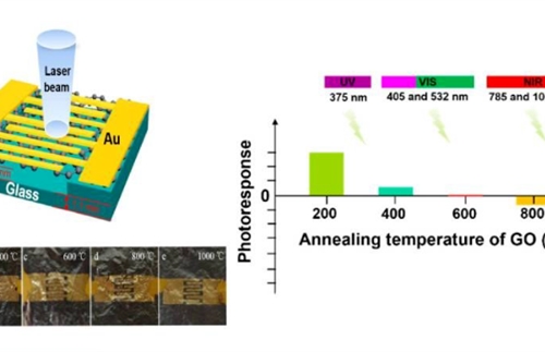 What is laser modulation technology