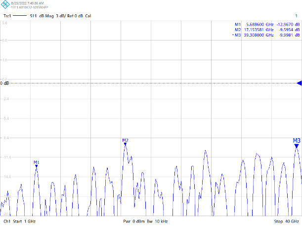 KG-ROFBox系列外调制宽带模拟射频光传输链路S11曲线图